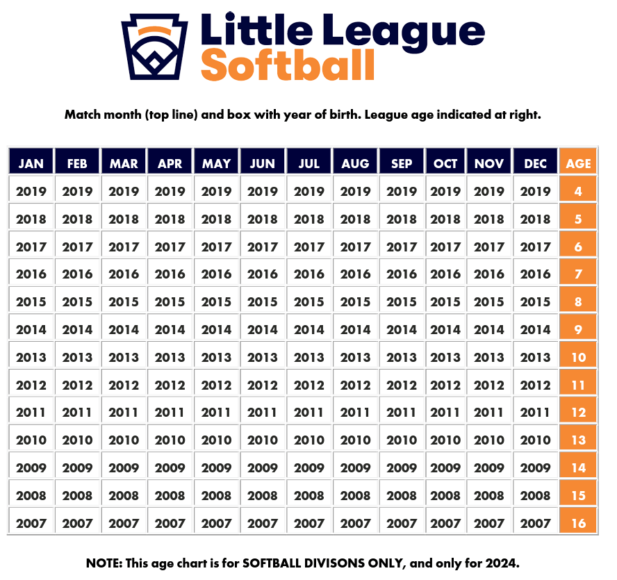 2024 Little League Softball Age Chart